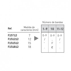 Numerador Image F15712, 12 bandes de 7 mm. caràcters especials