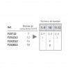Numerador Image F151812, 12 bandas de 18 mm. caracteres especiales